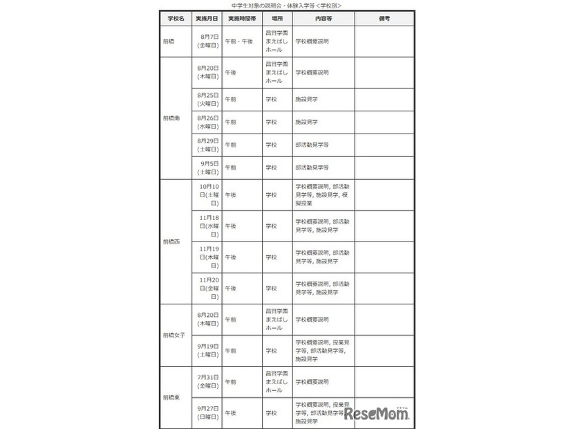 中学生対象の説明会・体験入学等＜学校別＞