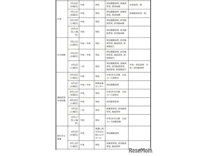 中学生対象の説明会・体験入学等＜学校別＞