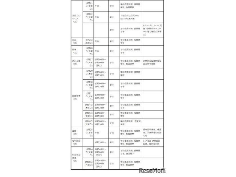 中学生対象の説明会・体験入学等＜学校別＞