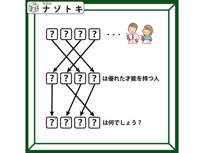 クイズです！「隠れた言葉を解き明かしましょう」上と真ん中の文字を埋めると、矢印の意味が分かるはず！【難易度LV.３・中辛】
