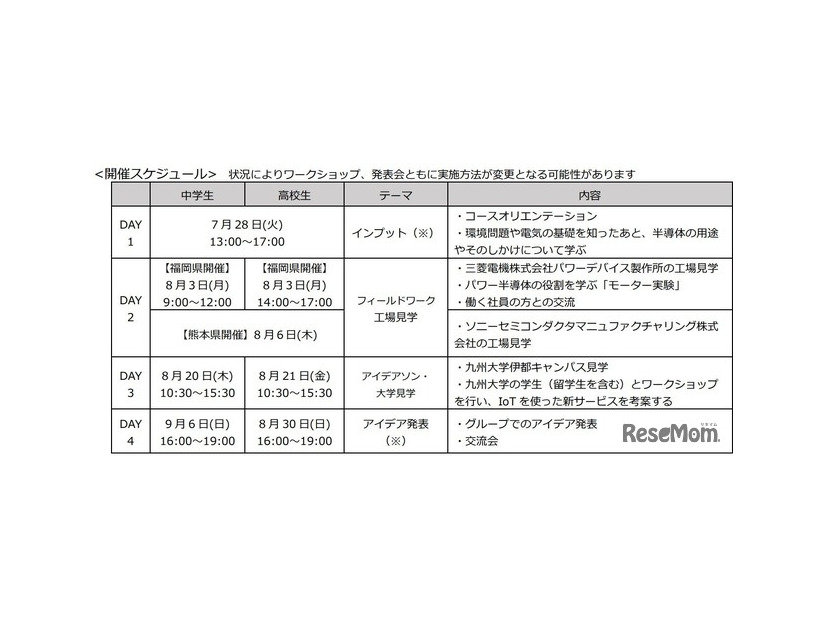 開催スケジュール