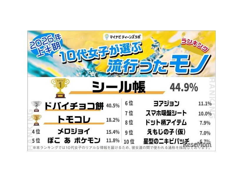 モノ部門