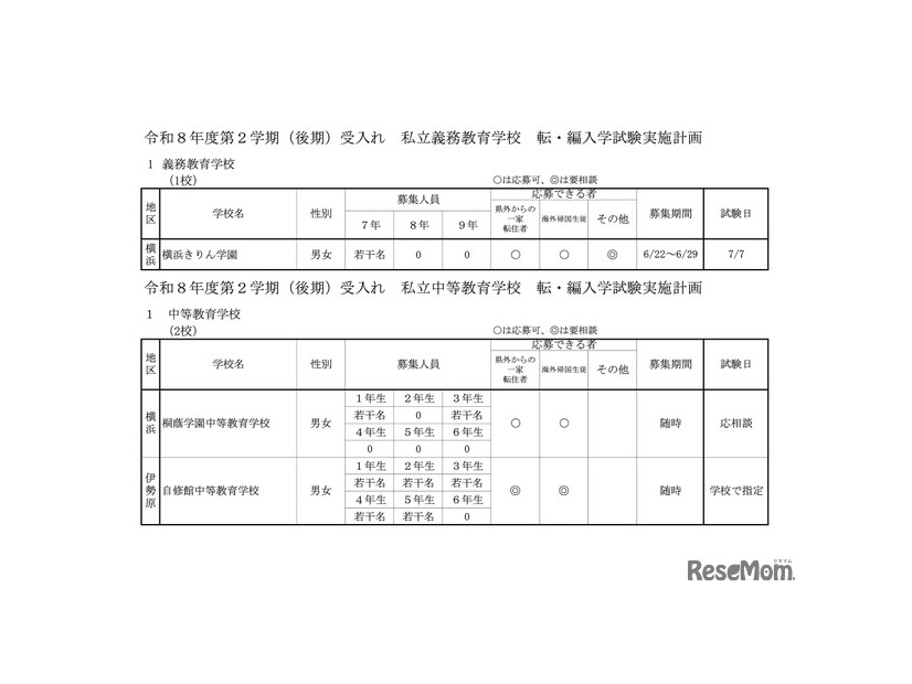 義務教育学校、中等教育学校