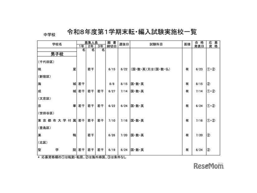中学校・男子校