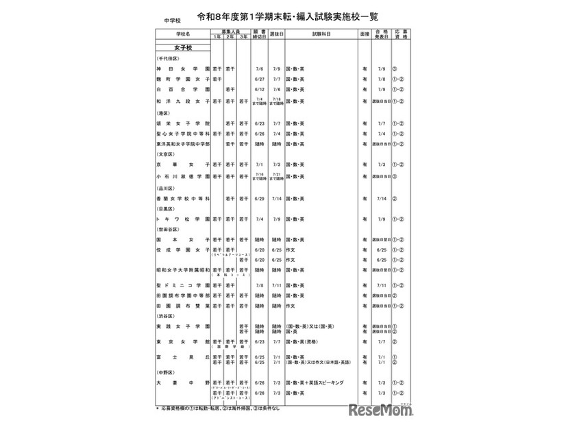 中学校・女子校