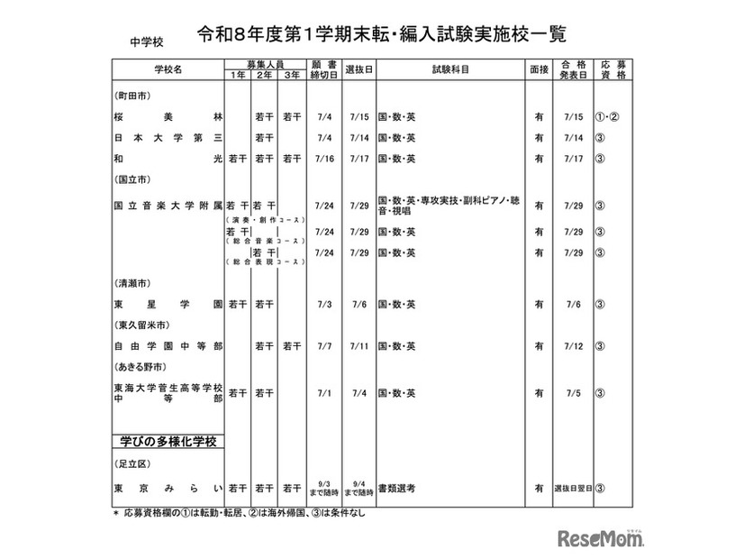 中学校・男女校