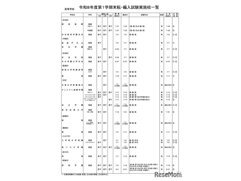 高等学校・男女校