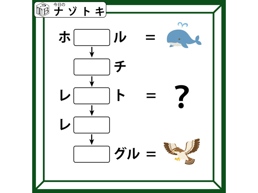クイズです！「上から３つめは何を表す？」空欄にはそれぞれ別の文字が入ります【難易度LV.３・中辛】