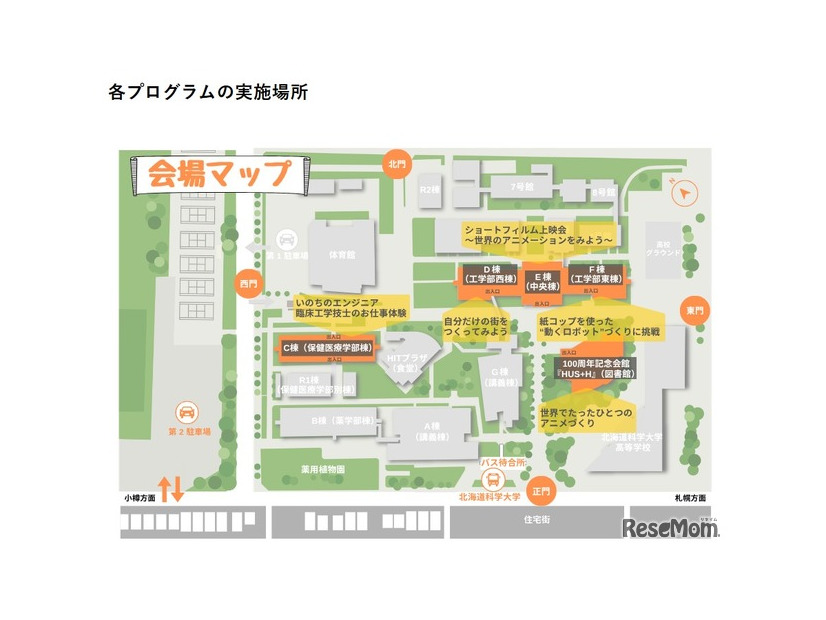 各プログラムの実施場所