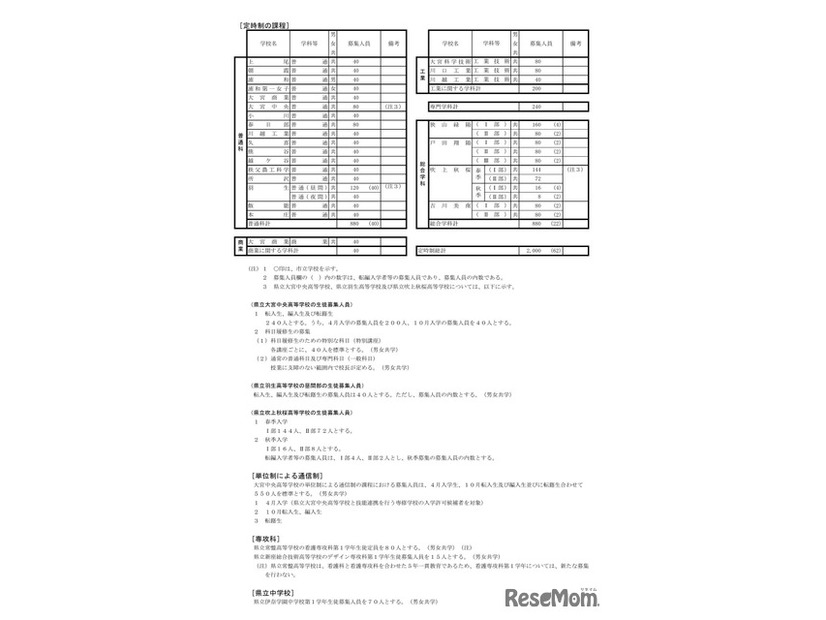 令和9年度 埼玉県公立高等学校第1学年および専攻科第1学年並びに県立中学校第1学年生徒募集人員