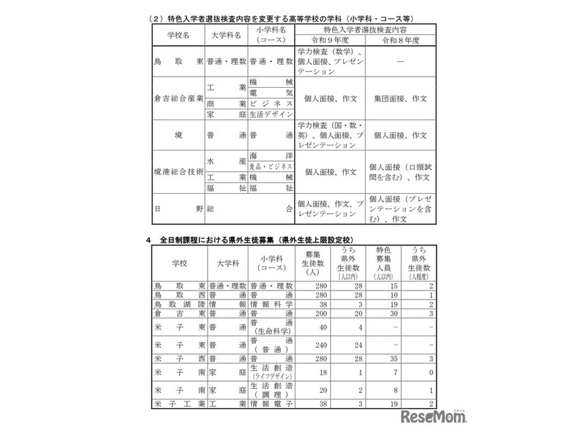 令和9年度鳥取県立高等学校入学者選抜について（特色入学者選抜概要、県外生徒募集概要等について）