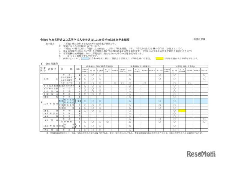 2027年度長野県公立高等学校入学者選抜における学校別実施予定概要（全日制課程）