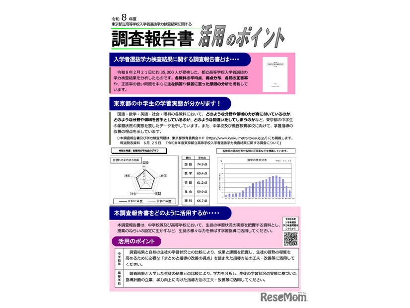 調査報告書の活用ポイント