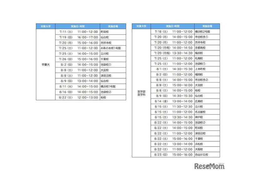 「夏の入試戦略フォーラム」実施日程（大学別）　