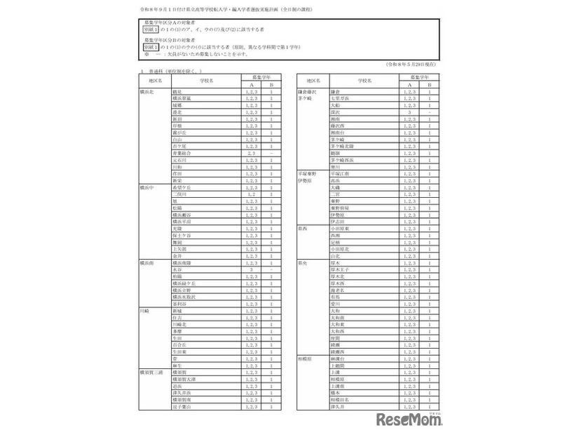 令和8年9月1日付け県立高等学校転入学・編入学者選抜実施計画（全日制の課程）