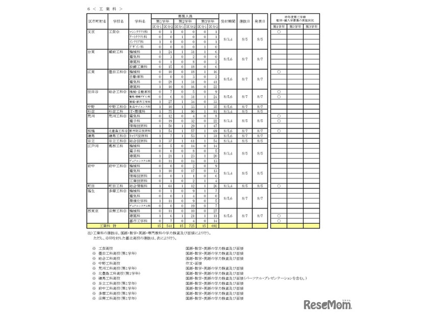 令和8年度 第二学期 転学・編入学募集　全日制課程