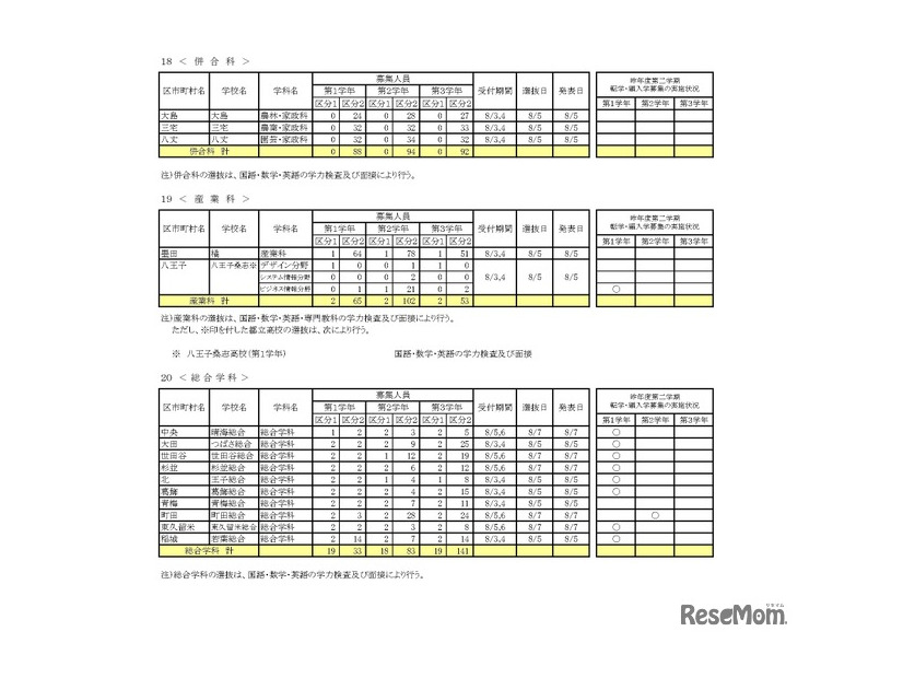 令和8年度 第二学期 転学・編入学募集　全日制課程