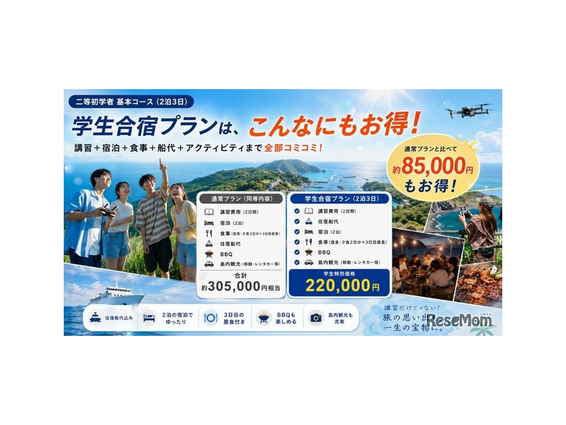 プラン料金