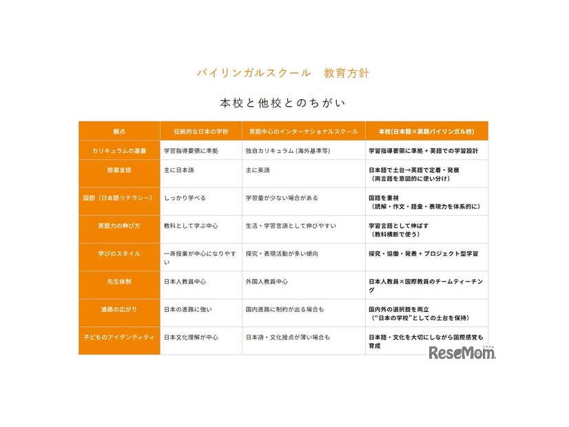 バイリンガルスクール教育方針