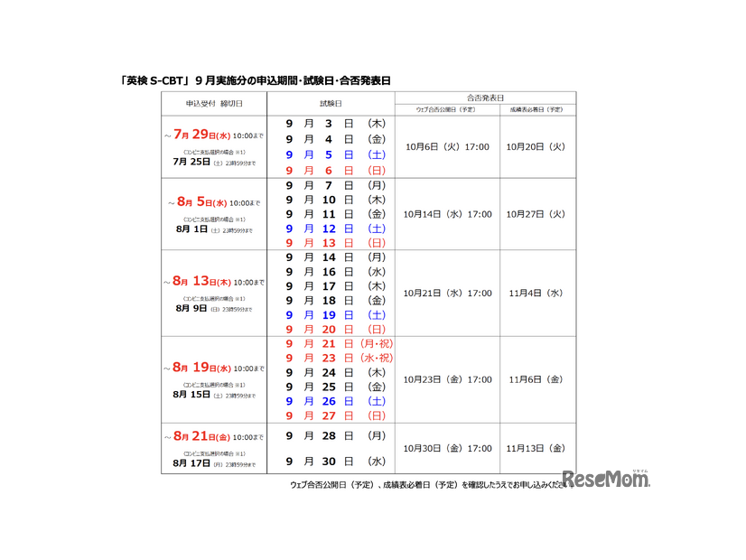 2026年度第2回「英検S-CBT」9月実施分