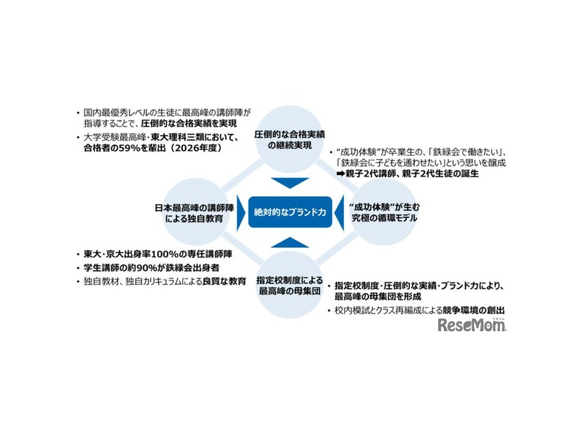 東京教育研の株式取得