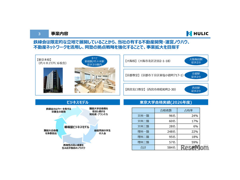 事業内容