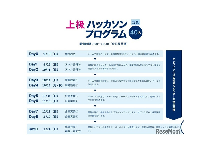 上級ハッカソンプログラム
