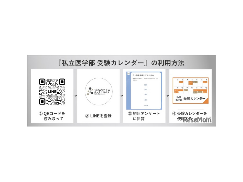 私立医学部 受験カレンダーの使い方
