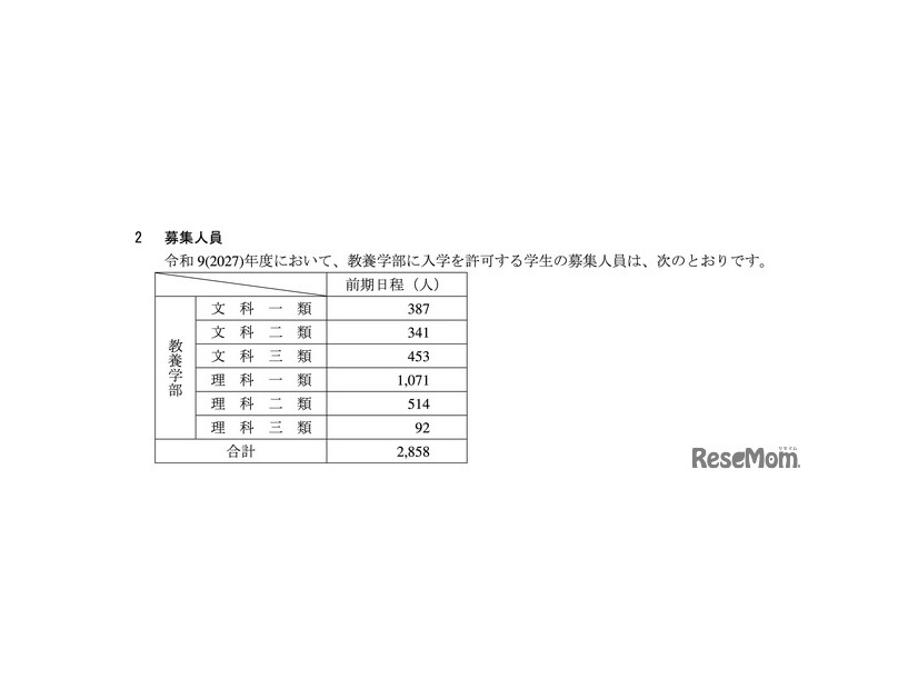 一般選抜の募集人員