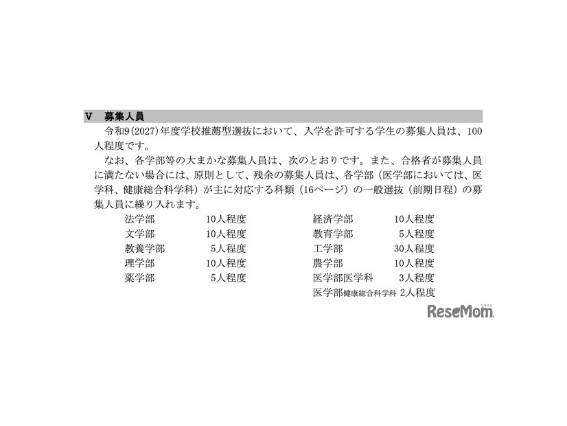 学校推薦型選抜の募集人員