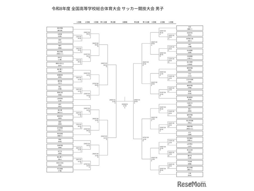 令和8年度全国高等学校総合体育大会サッカー競技大会、男子