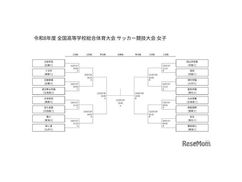 令和8年度全国高等学校総合体育大会サッカー競技大会、女子