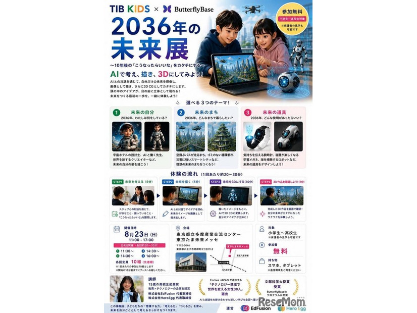 2036年の未来展