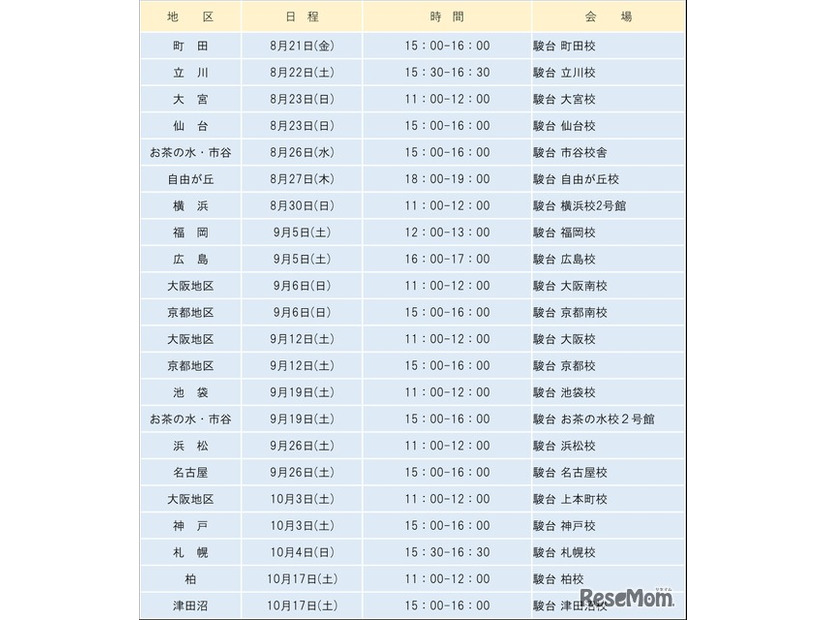 共通テスト対策「情報I」特別講義（ライフイズテック社共催）日程・会場一覧