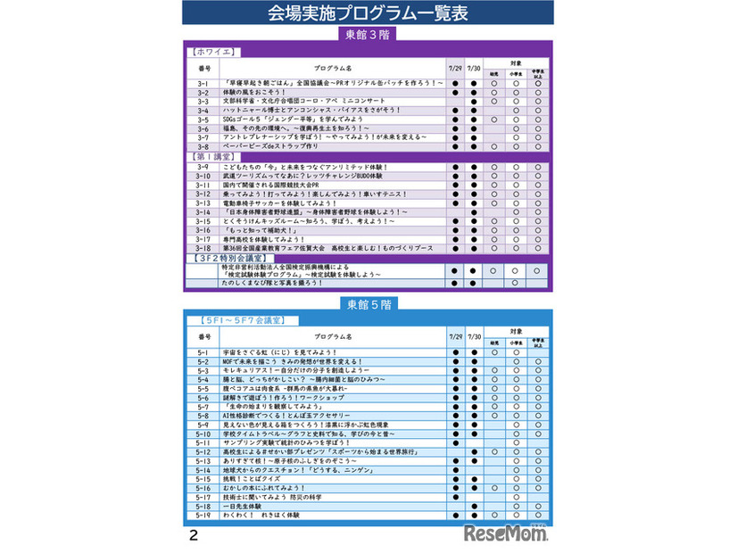 こども霞が関見学デーパンフレット （文部科学省）
