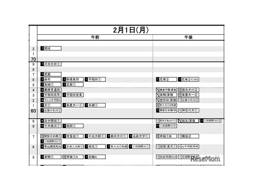 首都圏・男子2月1日