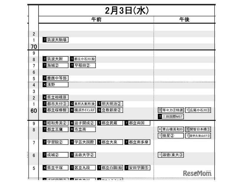 首都圏・男子2月3日