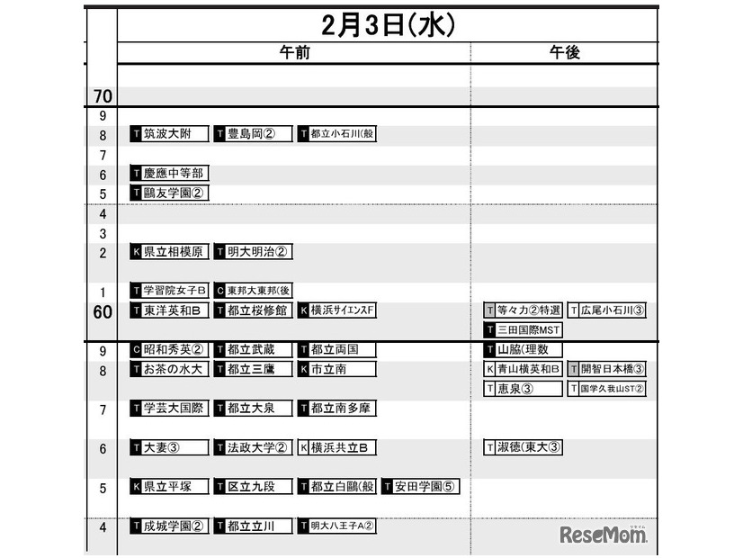 首都圏・女子2月3日