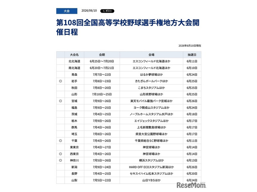 第108回全国高等学校野球選手権地方大会開催日程