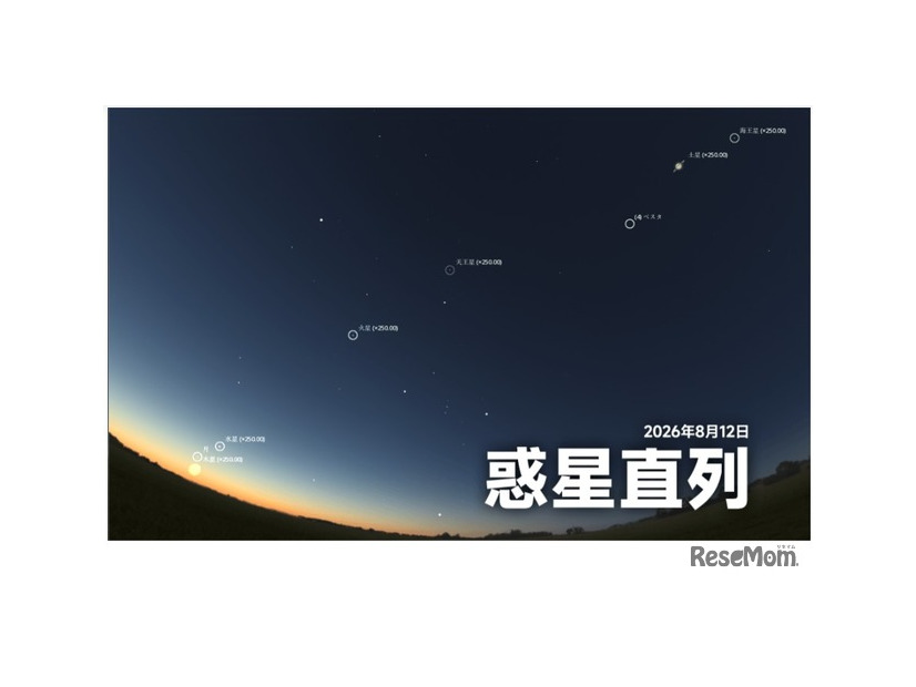 惑星直列（2026年8月12日）