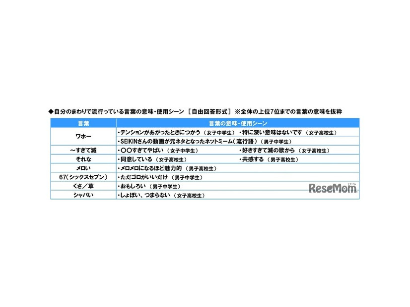言葉の意味や使用シーン