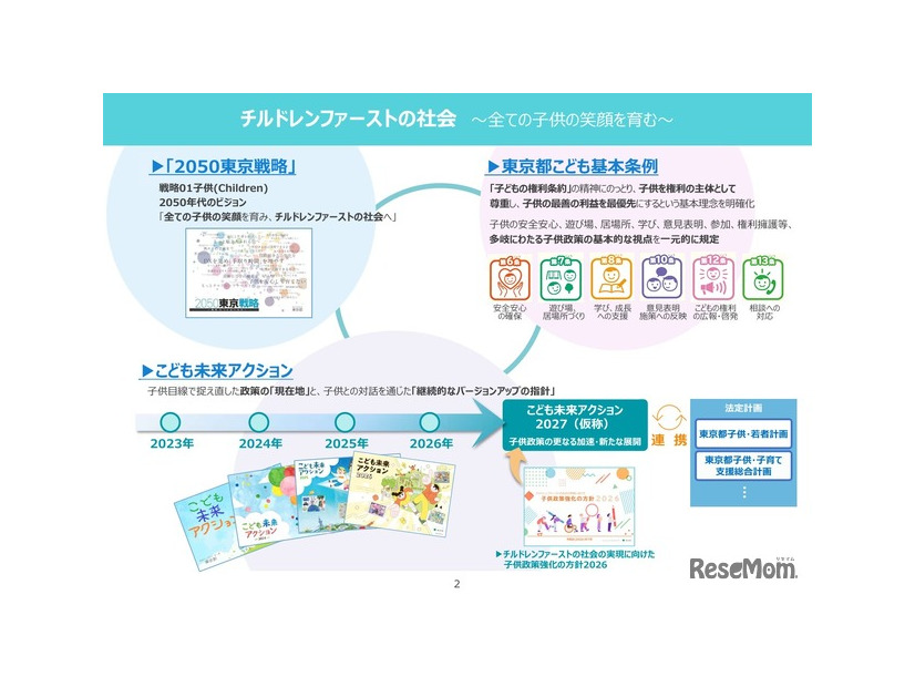 チルドレンファーストの社会