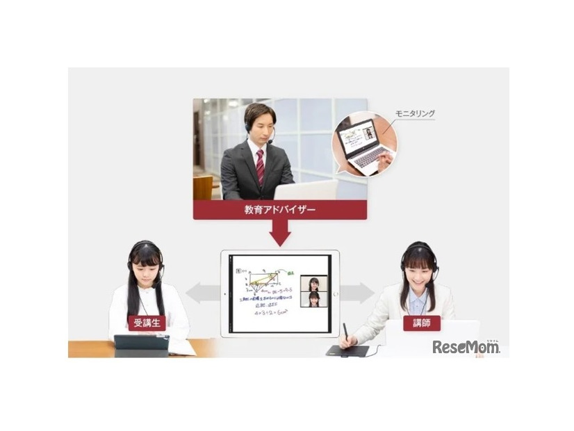 Axisのオンライン家庭教師の特長