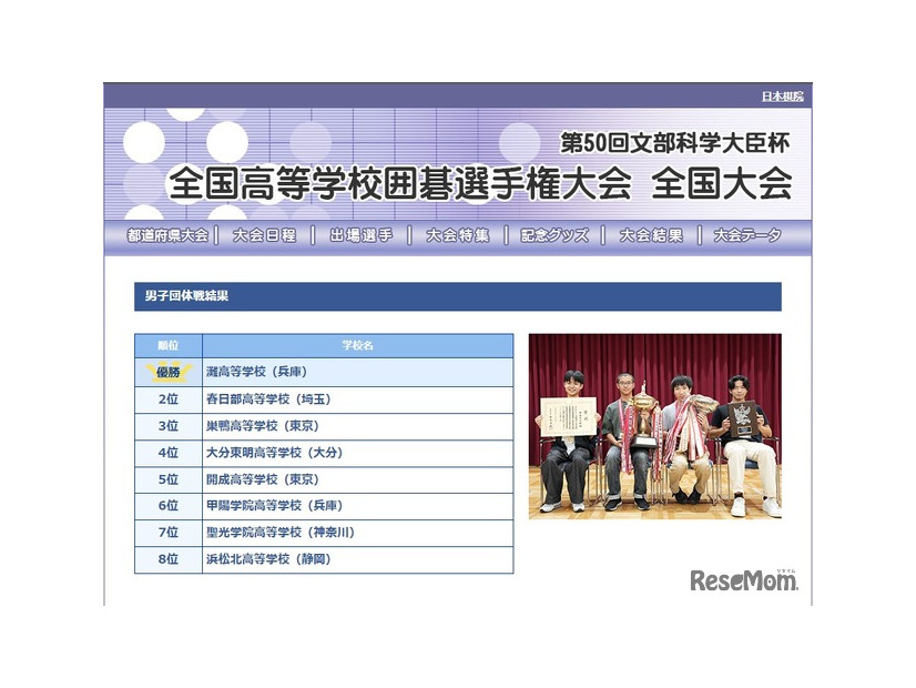 第50回文部科学大臣杯「全国高等学校囲碁選手権大会」男子団体戦結果