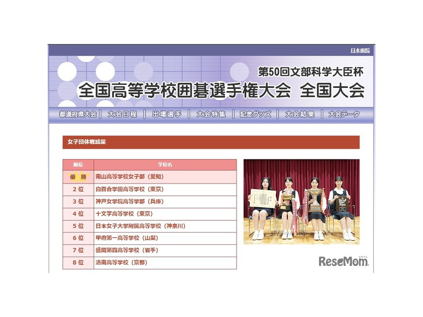 第50回文部科学大臣杯「全国高等学校囲碁選手権大会」女子団体戦結果