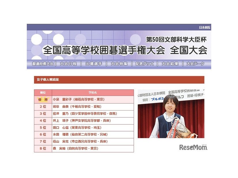 第50回文部科学大臣杯「全国高等学校囲碁選手権大会」女子個人戦結果