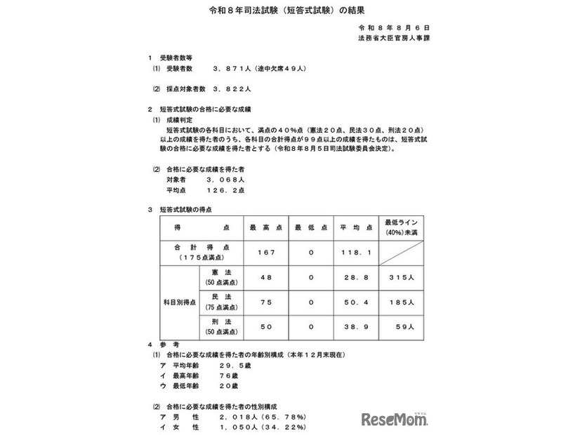 令和8年司法試験（短答式試験）の結果