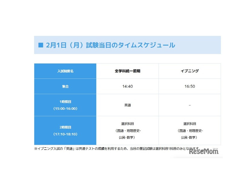 2月1日試験当日のスケジュール