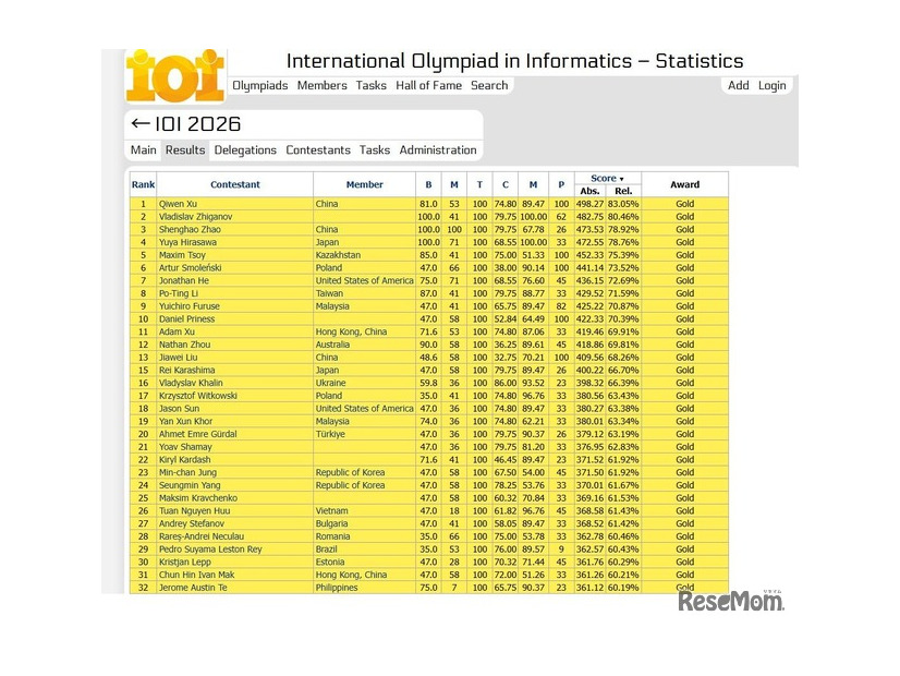 国際情報オリンピック（IOI2026）：金メダル