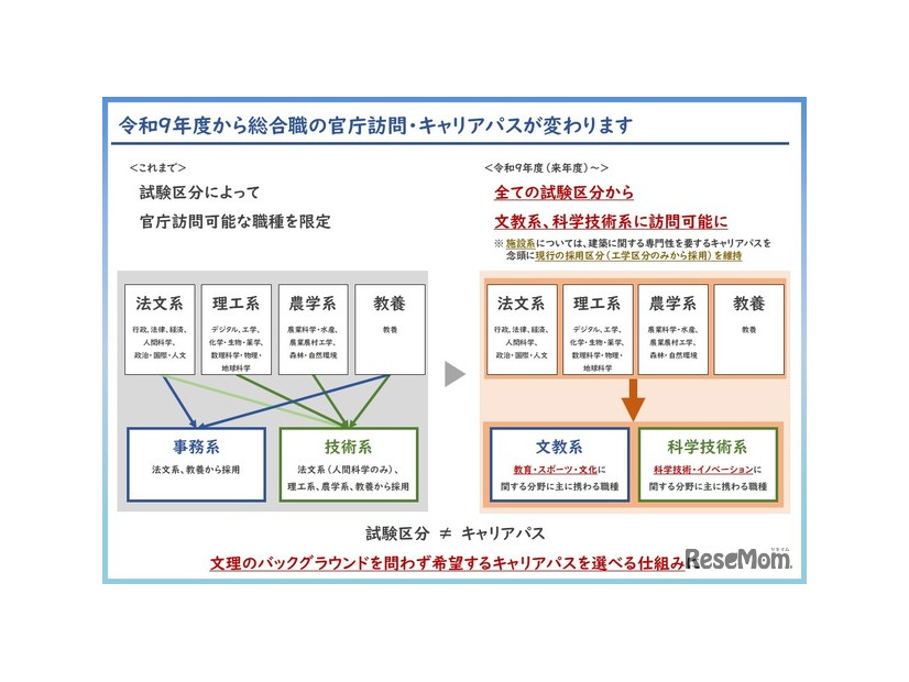 令和9年度から総合職の官庁訪問等を変更